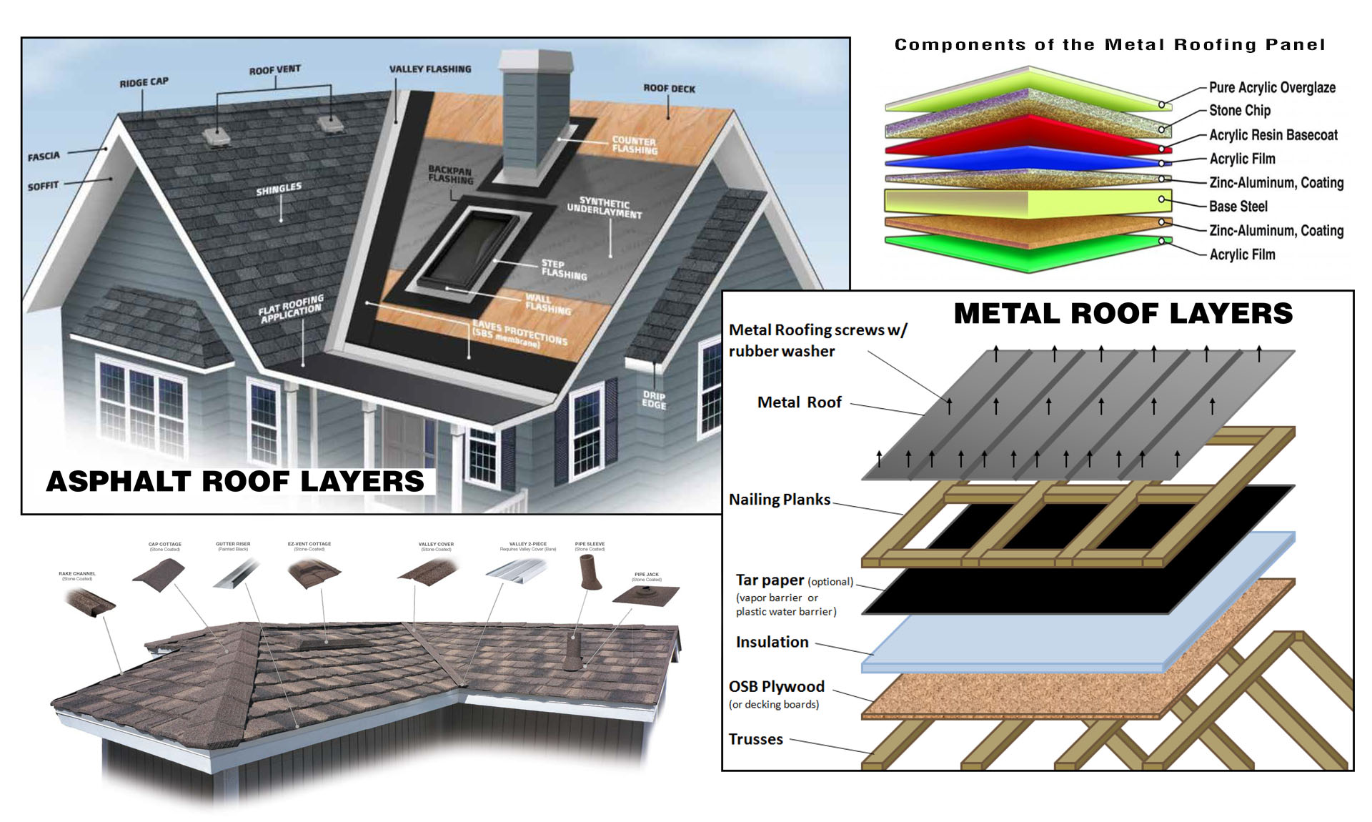 Owens Corning Total Protection Roofing System